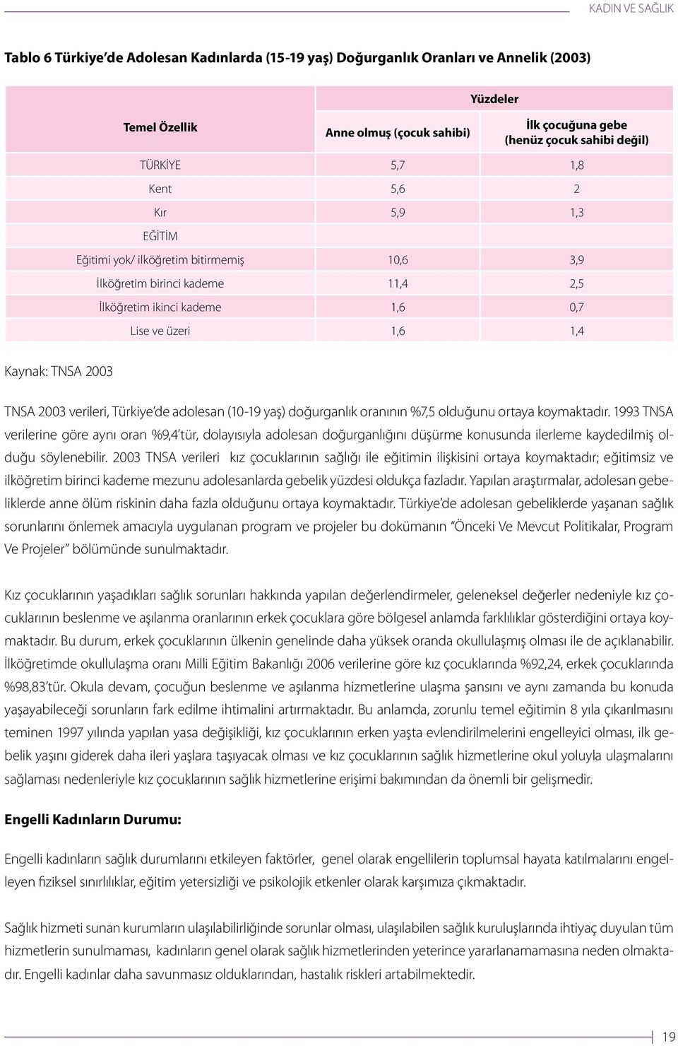 verileri, Türkiye de adolesan (10-19 yaş) doğurganlık oranının %7,5 olduğunu ortaya koymaktadır.