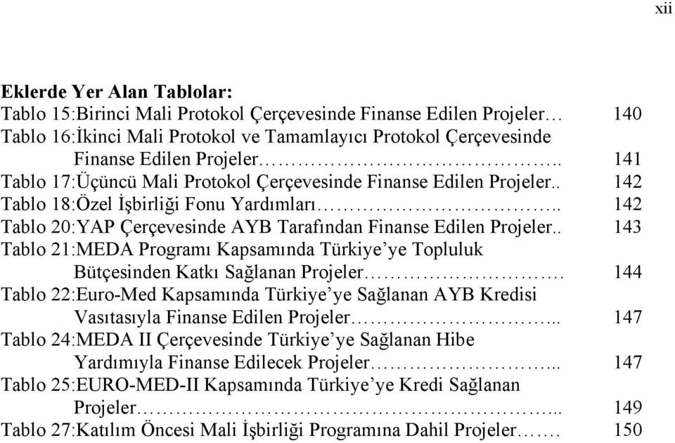 . 143 Tablo 21:MEDA Programı Kapsamında Türkiye ye Topluluk Bütçesinden Katkı Sağlanan Projeler. 144 Tablo 22:Euro-Med Kapsamında Türkiye ye Sağlanan AYB Kredisi Vasıtasıyla Finanse Edilen Projeler.