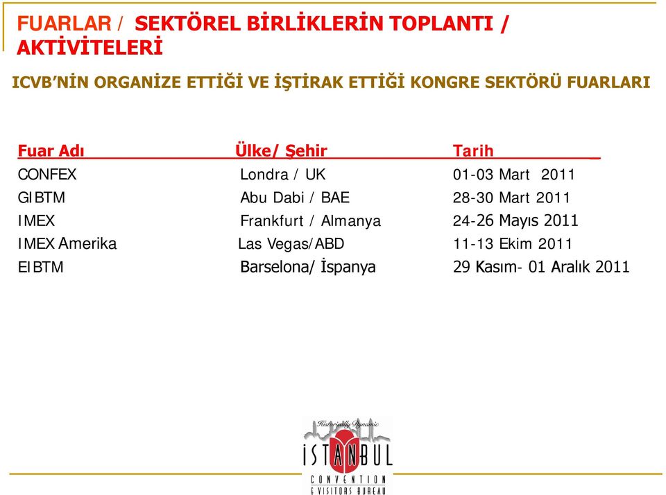 01-03 Mart 2011 GIBTM Abu Dabi / BAE 28-30 Mart 2011 IMEX Frankfurt / Almanya 24-26 Mayıs