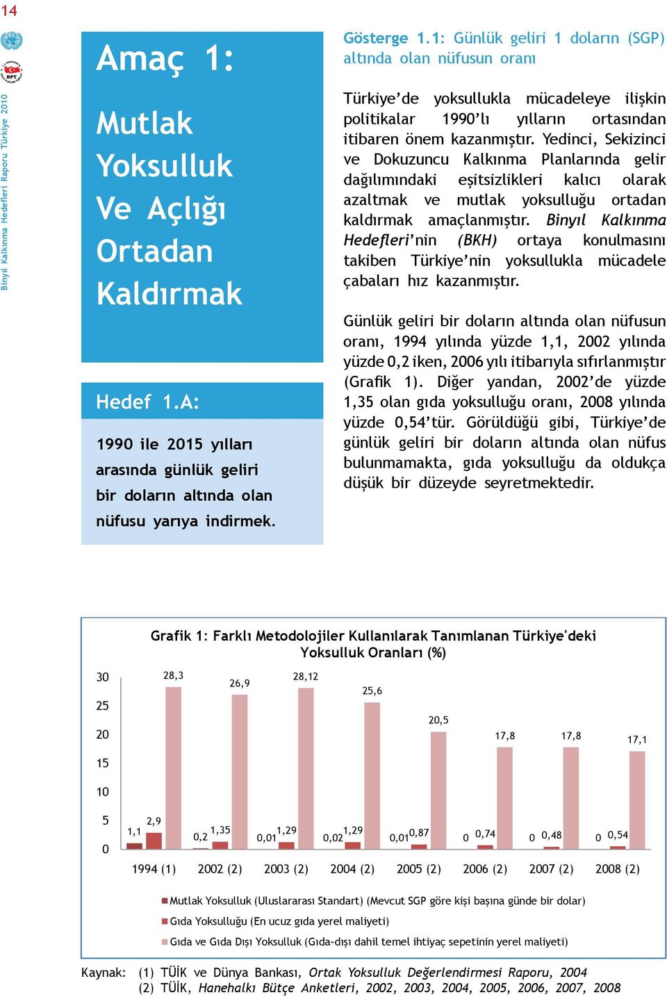 Yedinci, Sekizinci ve Dokuzuncu Kalkınma Planlarında gelir dağılımındaki eşitsizlikleri kalıcı olarak azaltmak ve mutlak yoksulluğu ortadan kaldırmak amaçlanmıştır.