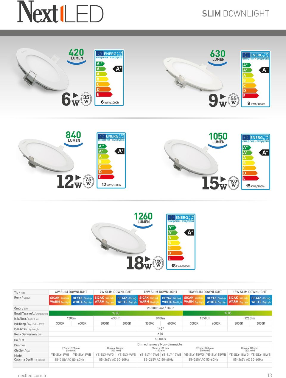 Light SICAK Gün Işığı ARM Day Light BEYAZ Gün Işığı HITE Day Light 420lm 6000K mm x 120 mm (100 mm) YE-SLY-6G YE-SLY-6B 85~265V AC 50-60Hz % 630lm 840lm 6000K 6000K 140 mm x 146 mm mm x 170 mm (130