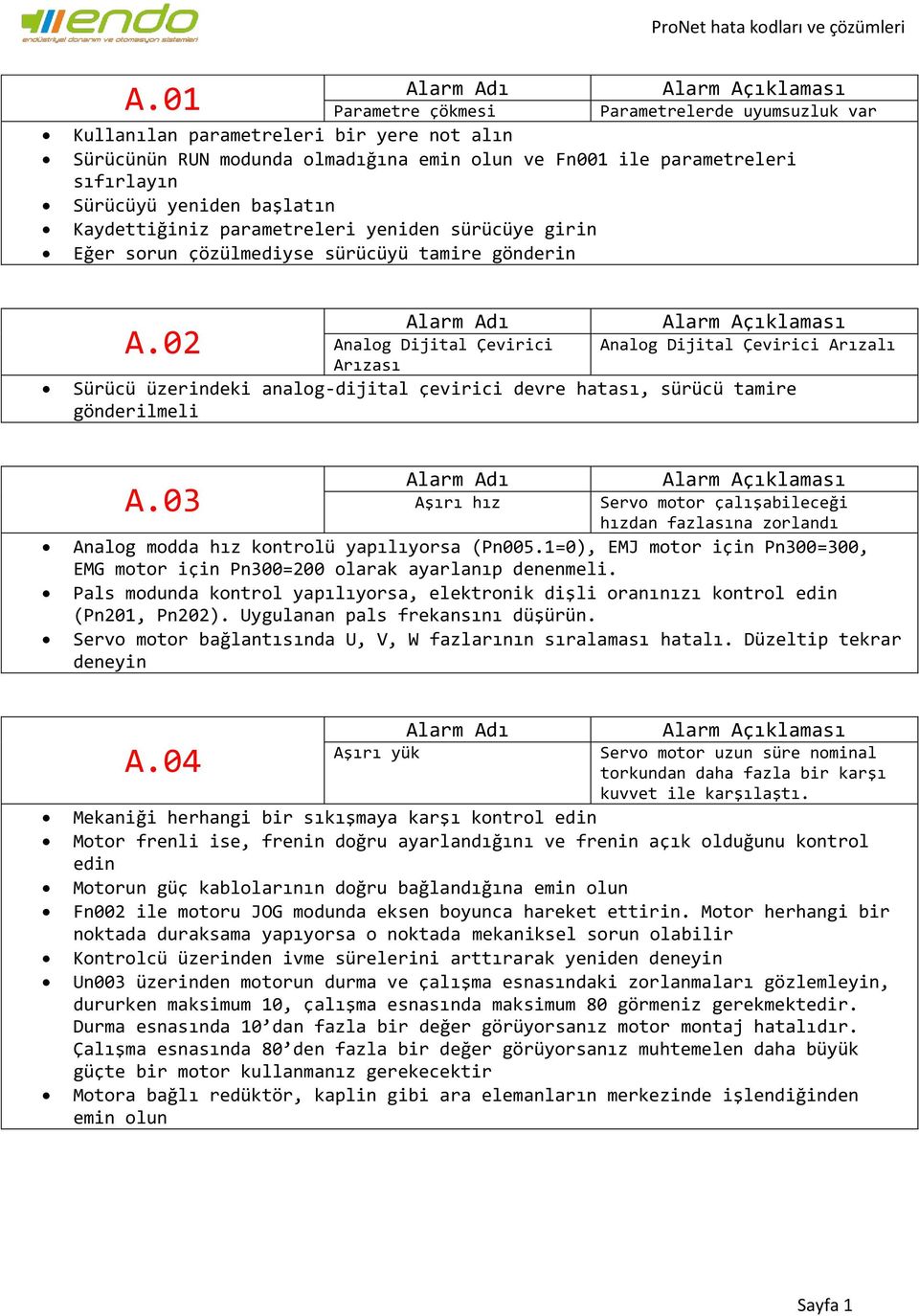 02 Analog Dijital Çevirici Analog Dijital Çevirici Arızalı Arızası Sürücü üzerindeki analog-dijital çevirici devre hatası, sürücü tamire gönderilmeli A.