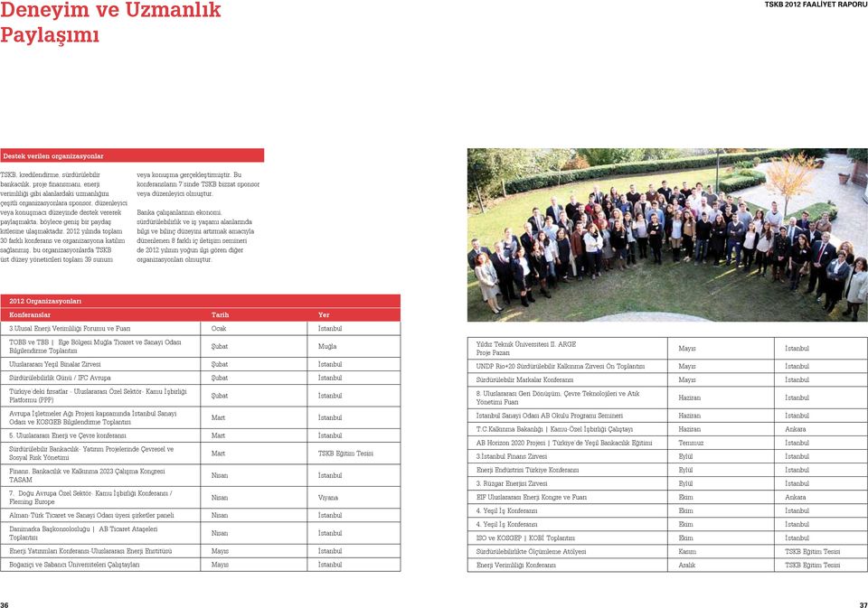 2012 yılında toplam 30 farklı konferans ve organizasyona katılım sağlanmış, bu organizasyonlarda TSKB üst düzey yöneticileri toplam 39 sunum veya konuşma gerçekleştirmiştir.