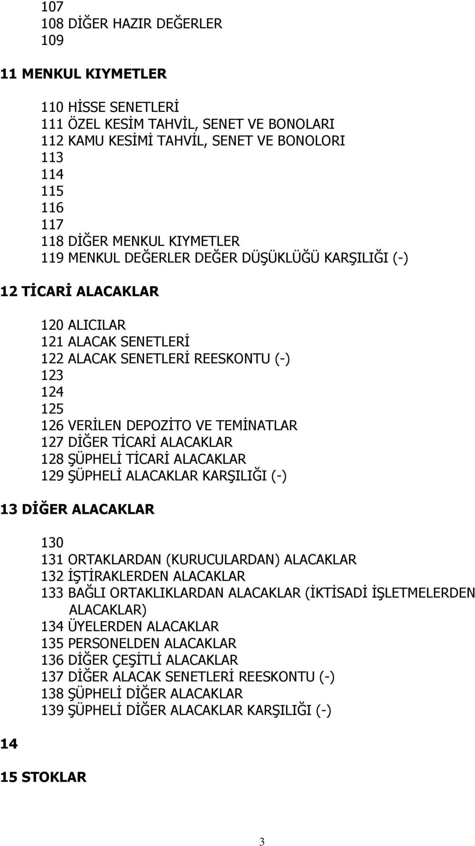 DĠĞER TĠCARĠ ALACAKLAR 128 ġüphelġ TĠCARĠ ALACAKLAR 129 ġüphelġ ALACAKLAR KARġILIĞI (-) 13 DĠĞER ALACAKLAR 14 130 131 ORTAKLARDAN (KURUCULARDAN) ALACAKLAR 132 ĠġTĠRAKLERDEN ALACAKLAR 133 BAĞLI