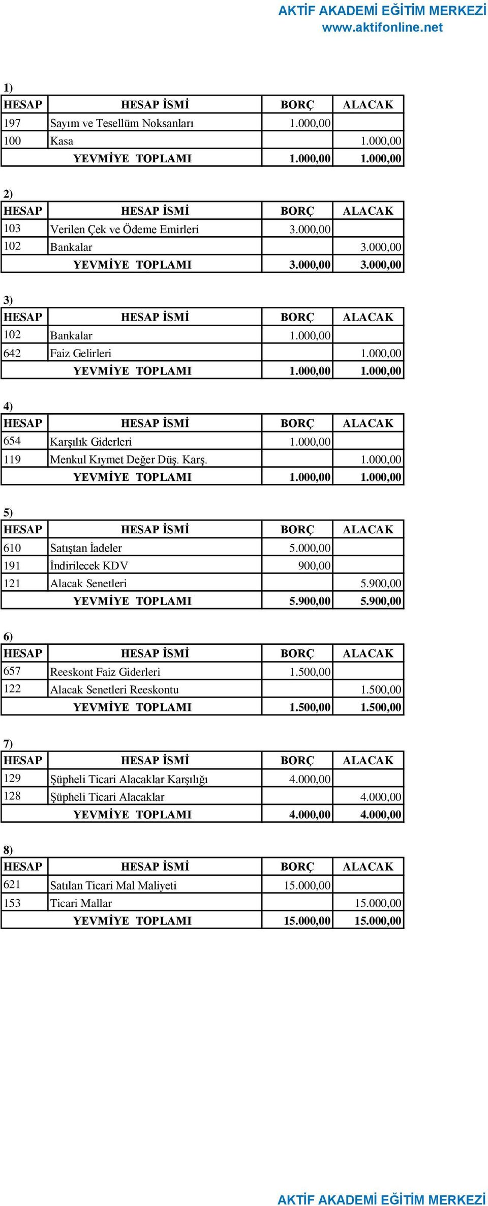 000,00 191 İndirilecek KDV 900,00 121 Alacak Senetleri 5.900,00 5.900,00 5.900,00 6) 657 Reeskont Faiz Giderleri 1.500,00 122 Alacak Senetleri Reeskontu 1.500,00 1.500,00 1.500,00 7) 129 Şüpheli Ticari Alacaklar Karşılığı 4.