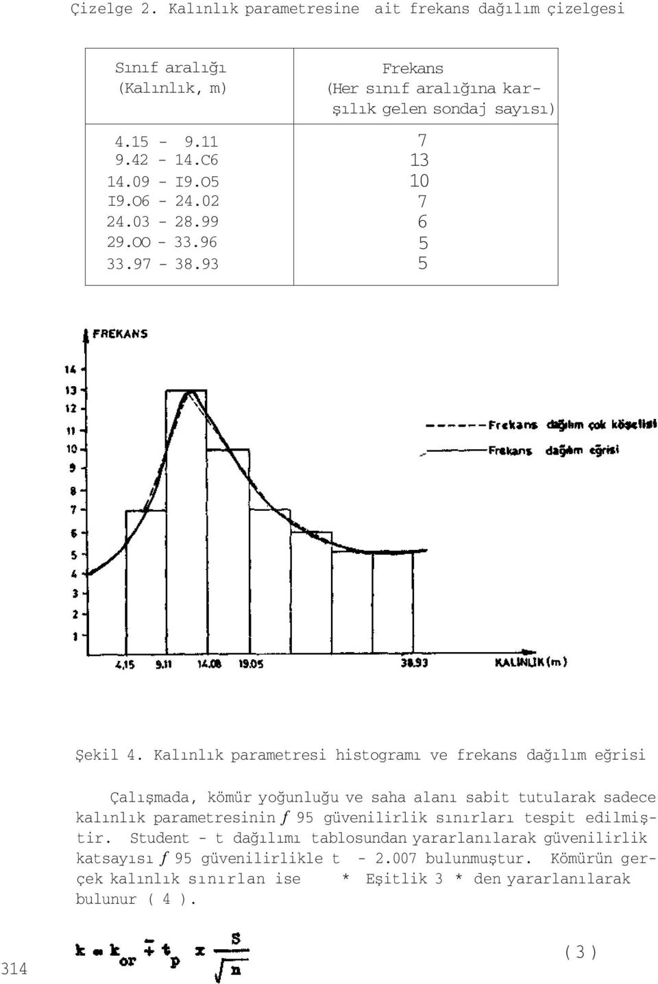 Kalınlık parametresi histogramı ve frekans dağılım eğrisi Çalışmada, kömür yoğunluğu ve saha alanı sabit tutularak sadece kalınlık parametresinin f 95 güvenilirlik