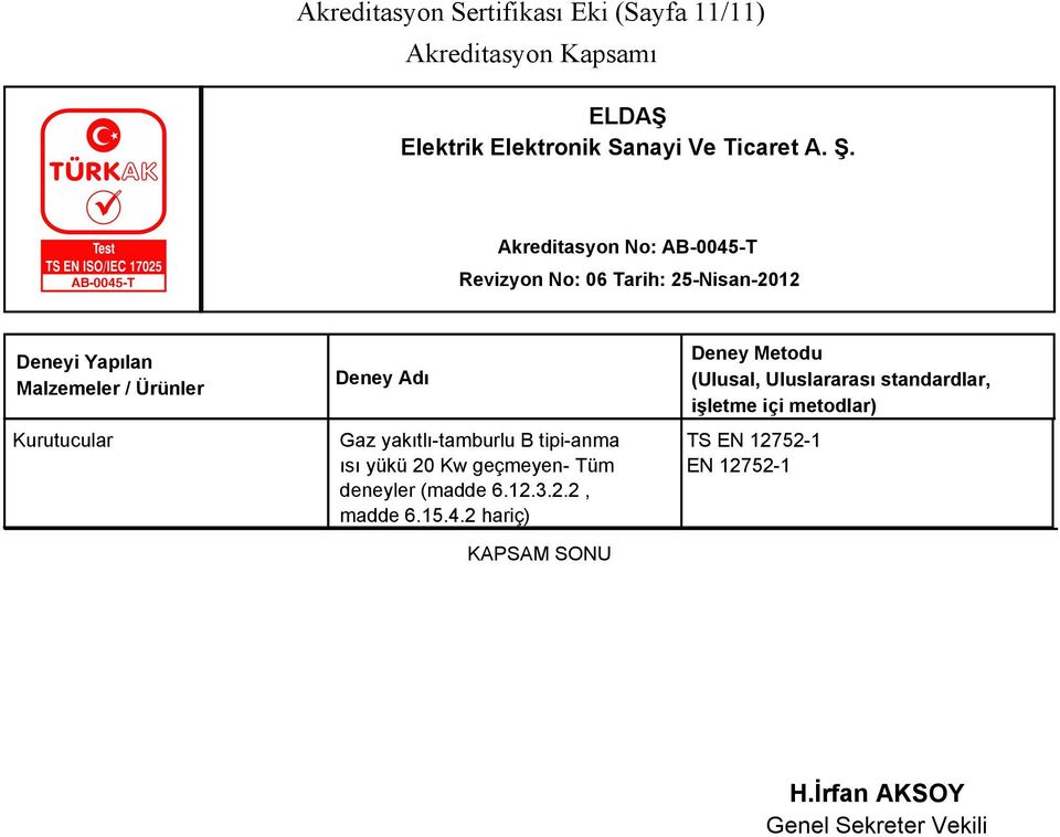 geçmeyen- Tüm deneyler (madde 6.12.3.2.2, madde 6.15.4.