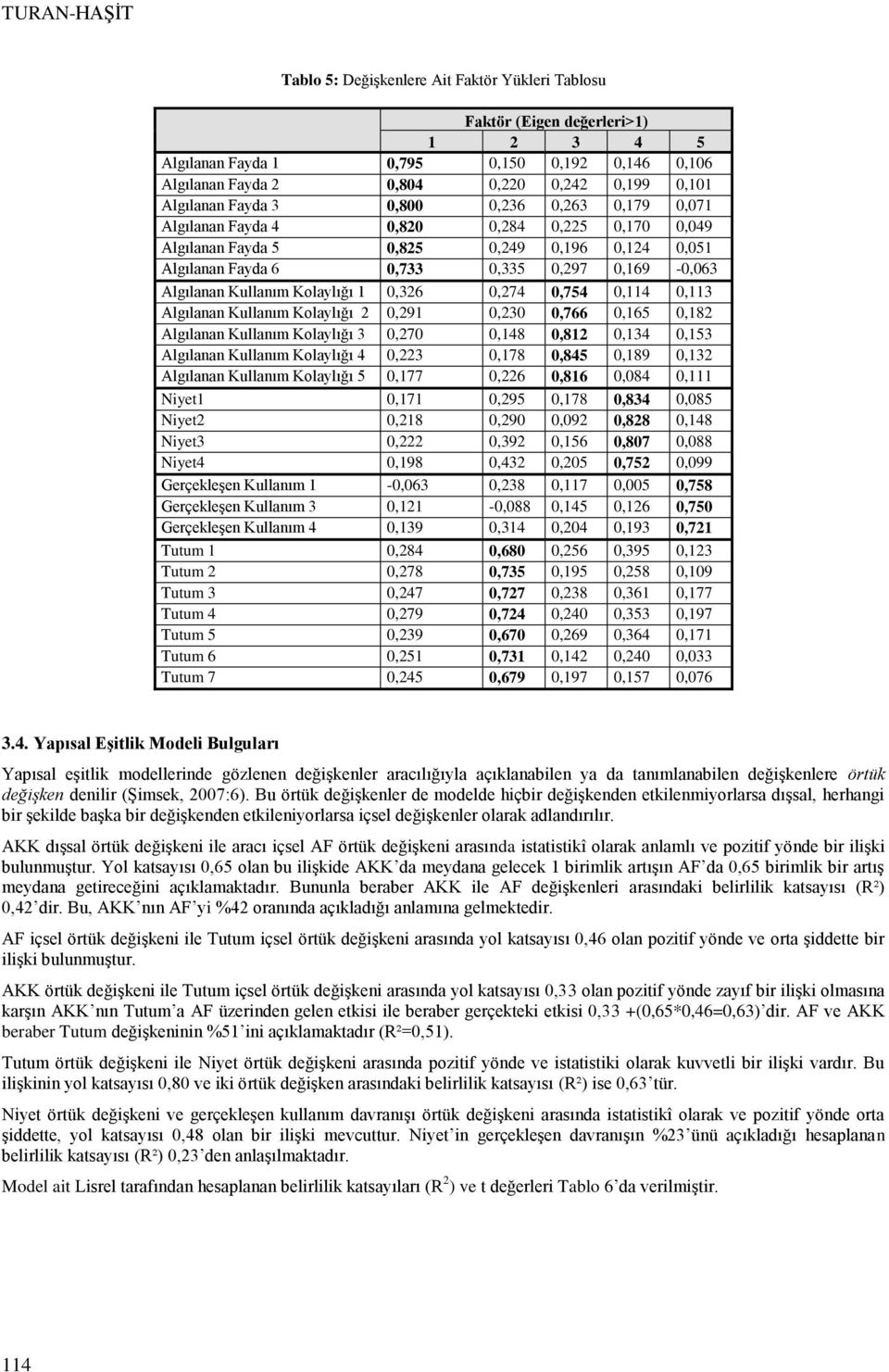 Algılanan Kullanım Kolaylığı 1 0,326 0,274 0,754 0,114 0,113 Algılanan Kullanım Kolaylığı 2 0,291 0,230 0,766 0,165 0,182 Algılanan Kullanım Kolaylığı 3 0,270 0,148 0,812 0,134 0,153 Algılanan