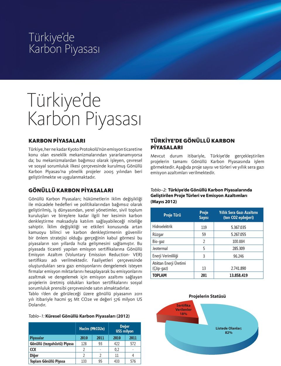 TÜRKİYE DE GÖNÜLLÜ KARBON PİYASALARI Mevcut durum itibariyle, Türkiye de gerçekleştirilen projelerin tamamı Gönüllü nda işlem görmektedir.