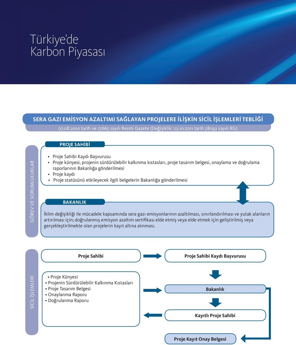 Oluşturulması (2012-2015) Enerji Verimliliği Stratejisi Belgesi SA-07/SH-05: Enerji verimliliği ve yenilenebilir enerji kaynakları ile ilgili uygulamalar için kamu dışında sürdürülebilir finansman