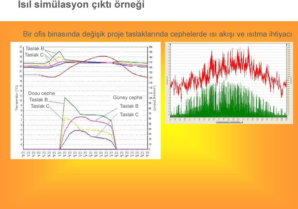 akışı ve ısıtma ihtiyacı Taslak B Taslak C Dogu