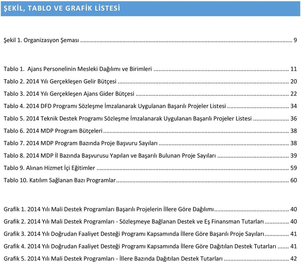 2014 Teknik Destek Programı Sözleşme İmzalanarak Uygulanan Başarılı Projeler Listesi... 36 Tablo 6. 2014 MDP Program Bütçeleri... 38 Tablo 7. 2014 MDP Program Bazında Proje Başvuru Sayıları.