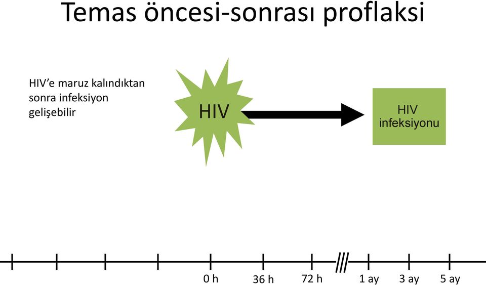 infeksiyon gelişebilir HIV HIV