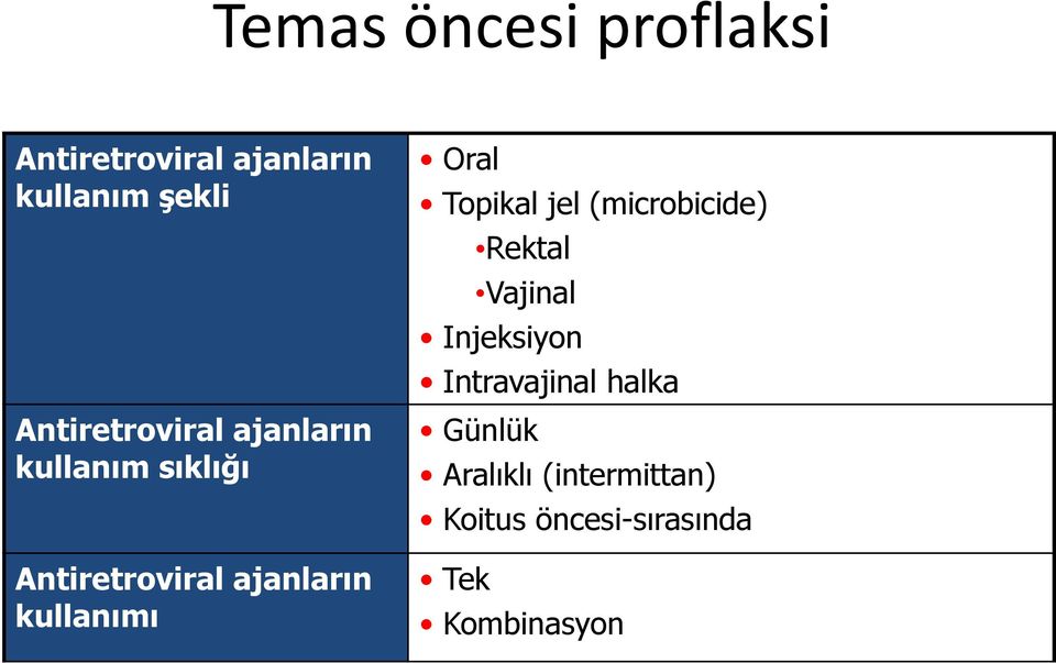 kullanımı Oral Topikal jel (microbicide) Rektal Vajinal Injeksiyon