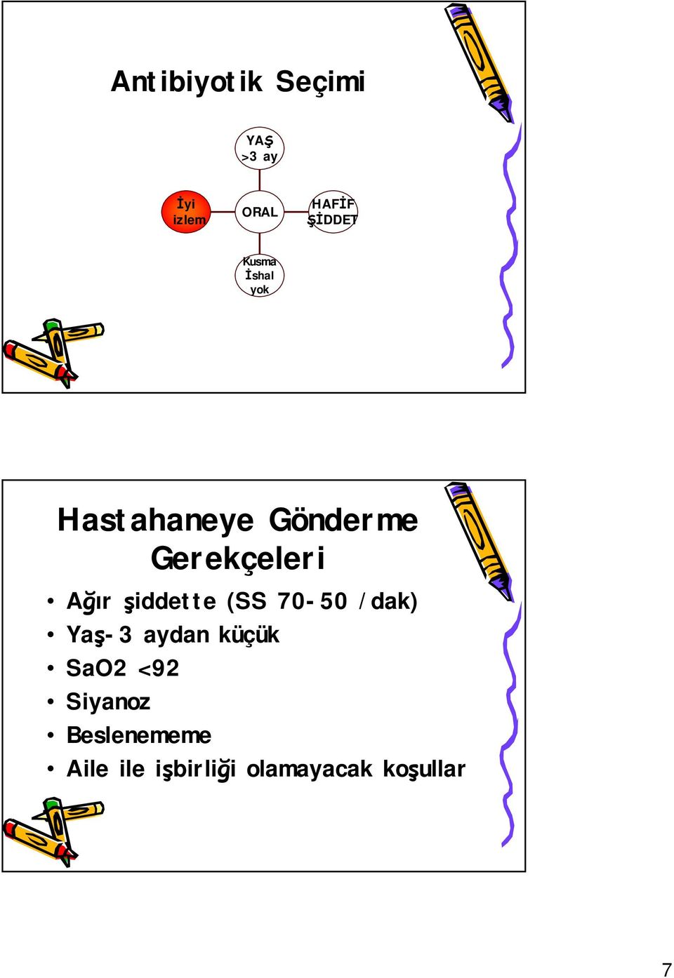 Ağır şiddette (SS 70-50 /dak) Yaş-3 aydan küçük SaO2