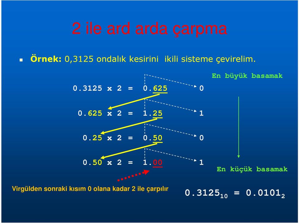 625 x 2 = 1.25 1 0.25 x 2 = 0.50 0 0.50 x 2 = 1.