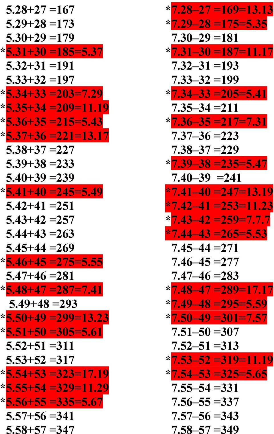 53+52 =317 *5.54+53 =323=17.19 *5.55+54 =329=11.29 *5.56+55 =335=5.67 5.57+56 =341 5.58+57 =347 *7.28 27 =169=13.13 *7.29 28 =175=5.35 7.30 29 =181 *7.31 30 =187=11.17 7.32 31 =193 7.33 32 =199 *7.