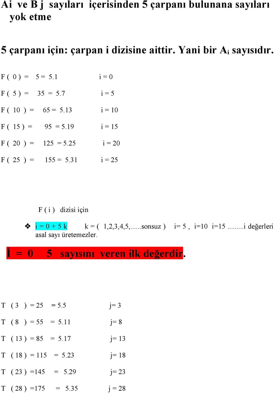 31 i = 25 F ( i ) dizisi için i = 0 + 5 k k = ( 1,2,3,4,5,...sonsuz ) i= 5, i=10 i=15...i değerleri asal sayı üretemezler.