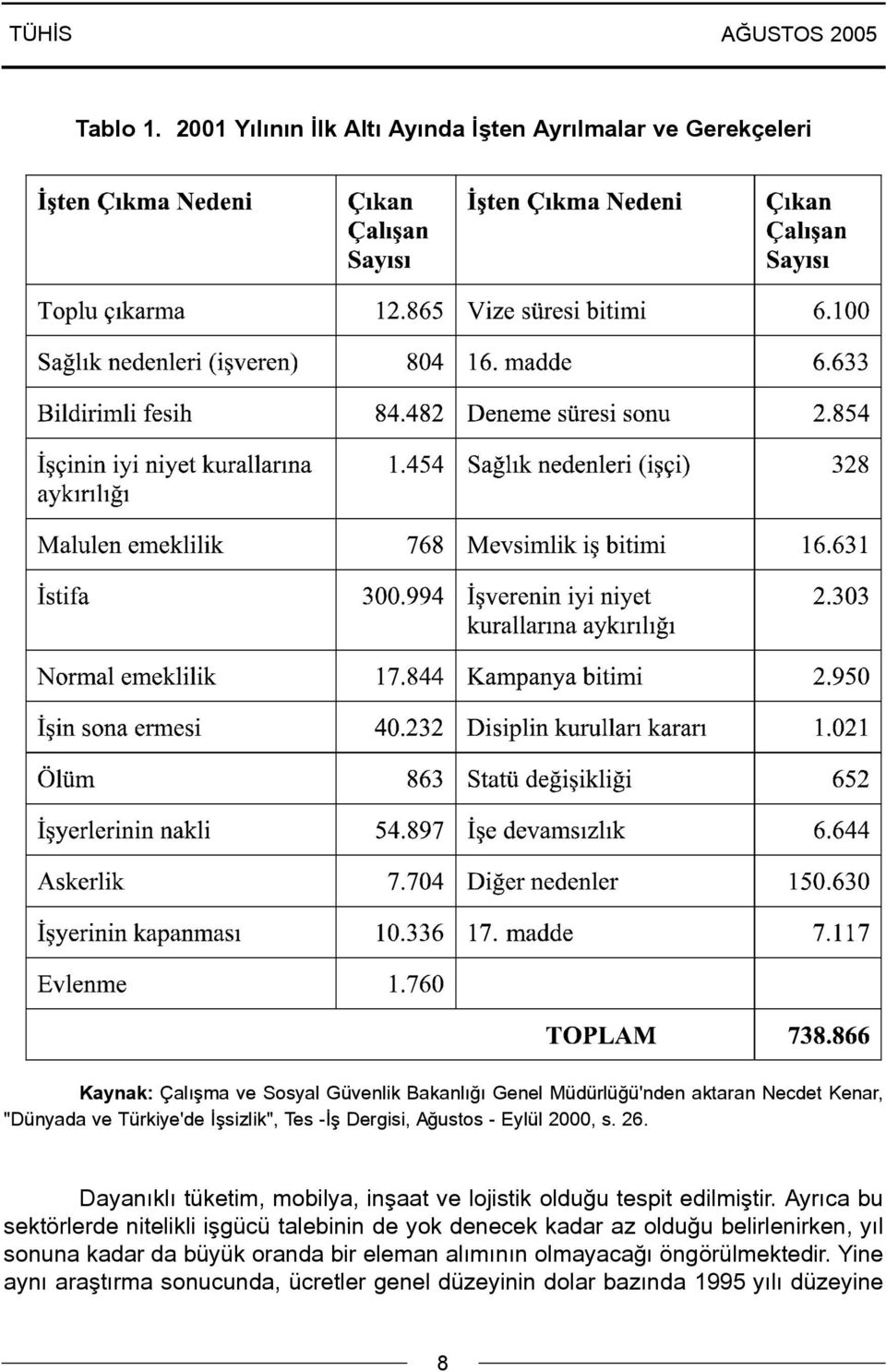 Kenar, "Dünyada ve Türkiye'de Ýþsizlik", Tes -Ýþ Dergisi, Aðustos - Eylül 2000, s. 26.