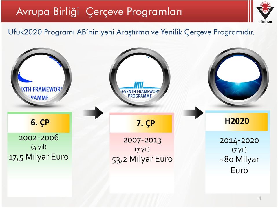 ÇP 2002-2006 (4 yıl) 17,5 Milyar Euro 7.