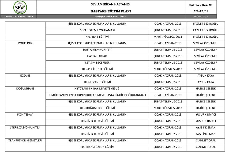 HASTA HAKLARI ŞUBAT-TEMMUZ-2013 SEVİLAY ÖZDEMİR İLETİŞİM BECERİLERİ ŞUBAT-TEMMUZ-2013 SEVİLAY ÖZDEMİR HKS-POLİKLİNİK EĞİTİMİ MART-AĞUSTOS-2013 SEVİLAY ÖZDEMİR ECZANE KİŞİSEL KORUYUCU EKİPMANLARIN