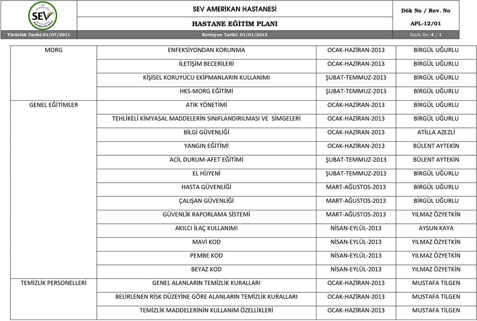 SINIFLANDIRILMASI VE SİMGELERİ OCAK-HAZİRAN-2013 BİRGÜL UĞURLU BİLGİ GÜVENLİĞİ OCAK-HAZİRAN-2013 ATİLLA AZEZLİ YANGIN EĞİTİMİ OCAK-HAZİRAN-2013 BÜLENT AYTEKİN ACİL DURUM-AFET EĞİTİMİ