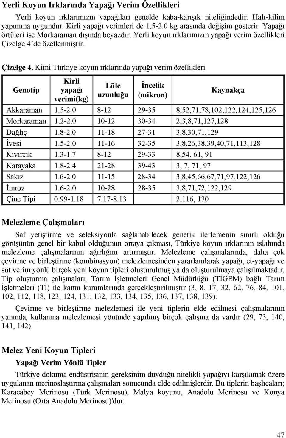 de özetlenmiştir. Çizelge 4. Kimi Türkiye koyun ırklarında yapağı verim özellikleri Genotip Kirli yapağı verimi(kg) Lüle uzunluğu İncelik (mikron) Kaynakça Akkaraman 1.5-2.