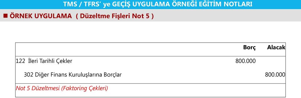 000 302 Diğer Finans Kuruluşlarına Borçlar