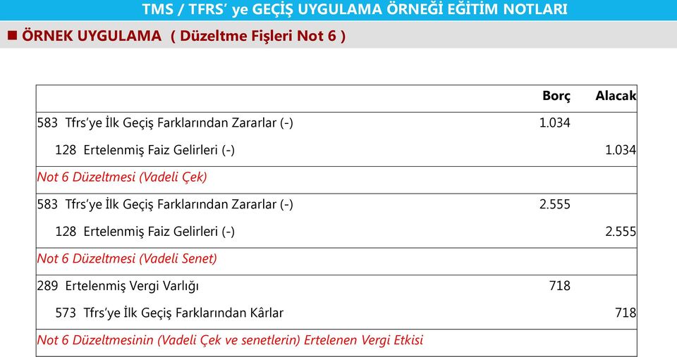 034 Not 6 Düzeltmesi (Vadeli Çek) 583 Tfrs ye İlk Geçiş Farklarından Zararlar (-) 2.