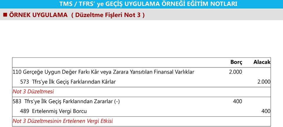 000 573 Tfrs ye İlk Geçiş Farklarından Kârlar 2.