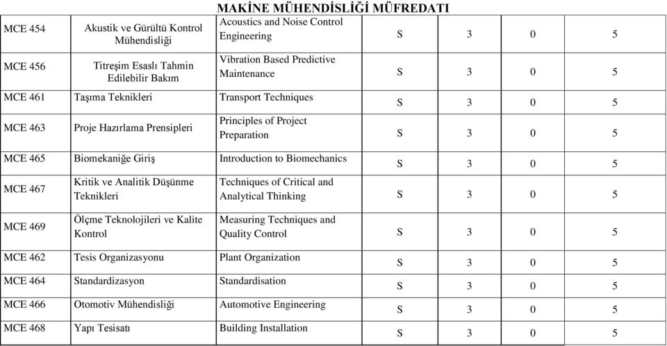 Based Predictive Maintenance Principles of Project Preparation Techniques of Critical and Analytical Thinking MCE 469 Ölçme Teknolojileri ve Kalite Kontrol Measuring Techniques and