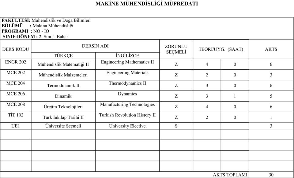 Malzemeleri Termodinamik II Dinamik Üretim Teknolojileri Türk İnkılap Tarihi II Engineering Mathematics II