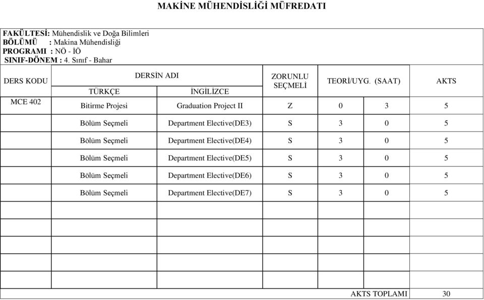 Bölüm Seçmeli Department Elective(DE3) Bölüm Seçmeli Department