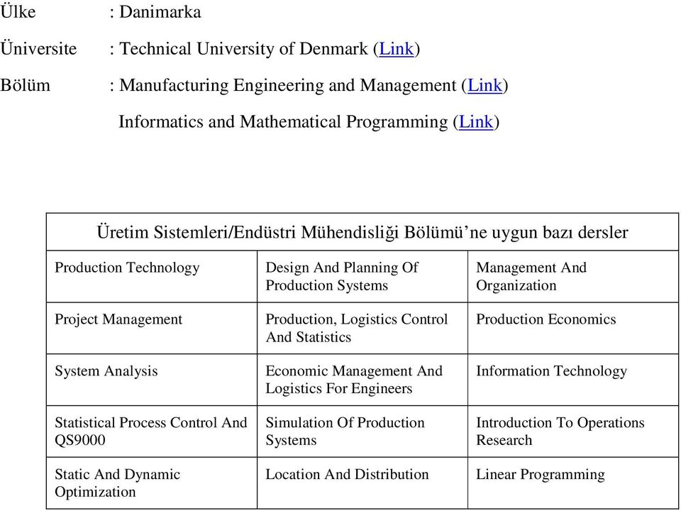 Planning Of Production Systems Production, Logistics Control And Statistics Economic And Logistics For Engineers Simulation Of Production