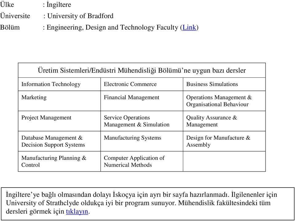 Manufacturing Systems Computer Application of Numerical Methods Quality Assurance & Design for Manufacture & Assembly ngiltere ye balı olmasından dolayı skoçya