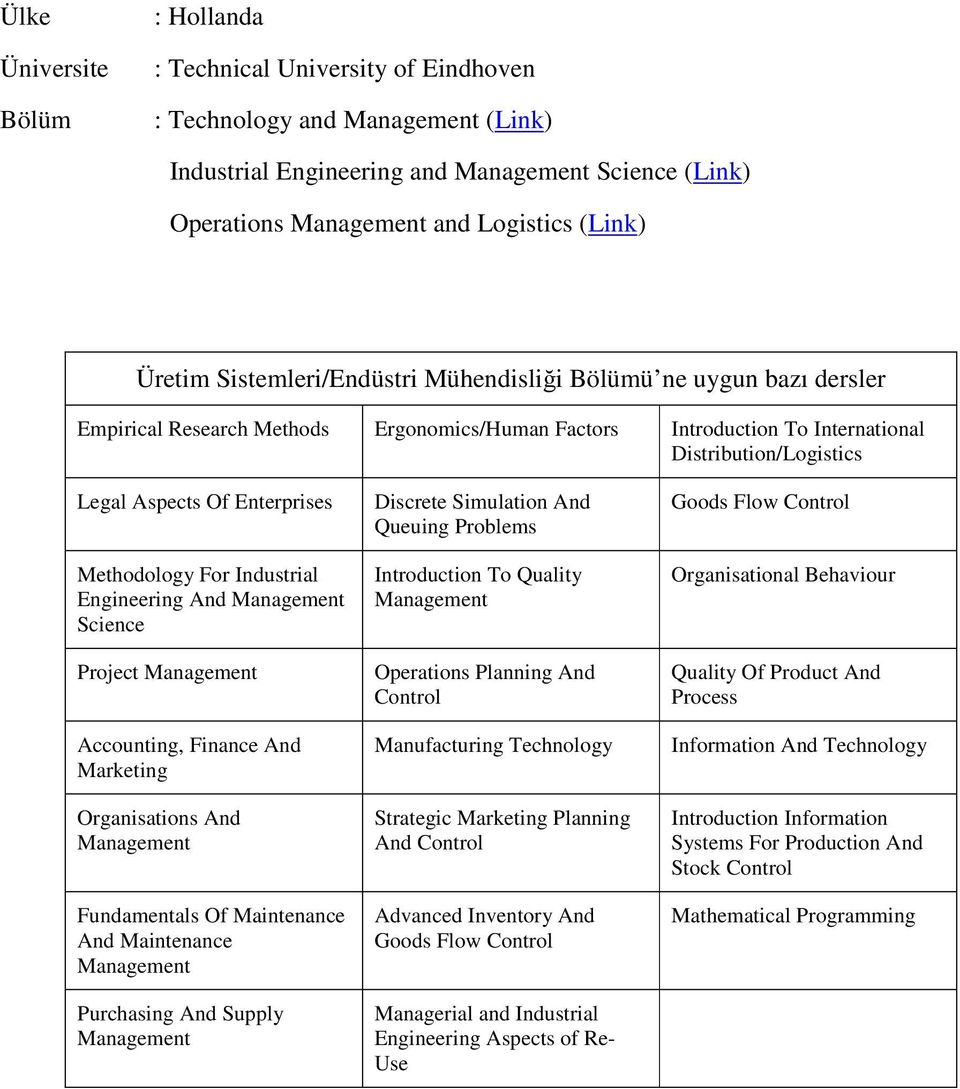 Fundamentals Of Maintenance And Maintenance Purchasing And Supply Discrete Simulation And Queuing Problems Introduction To Quality Operations Planning And Control Manufacturing Technology Strategic