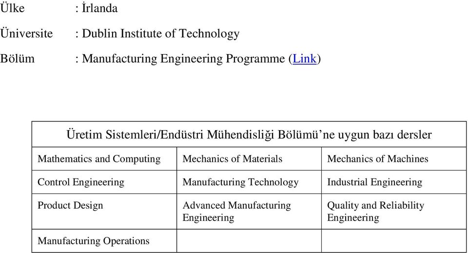 Control Engineering Manufacturing Technology Industrial Engineering Product Design