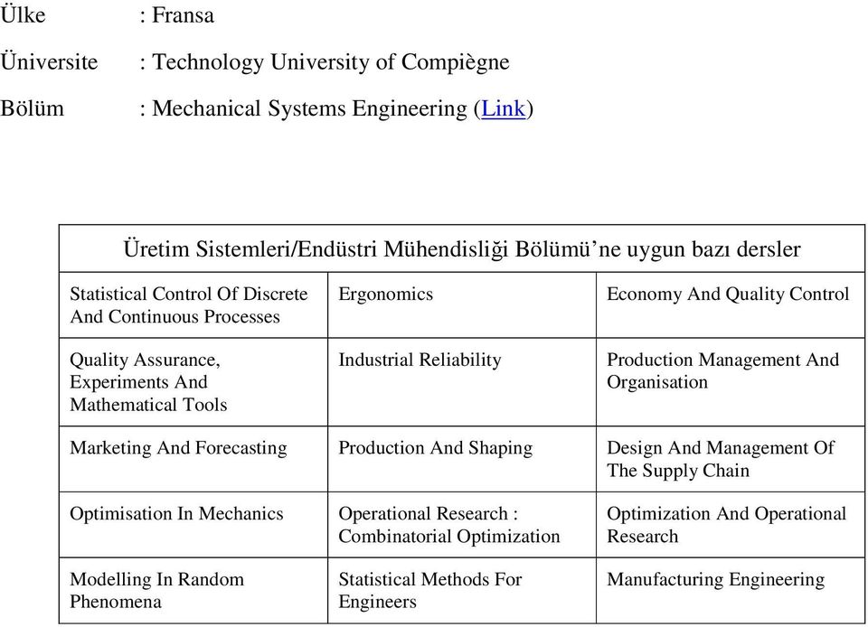 Organisation Marketing And Forecasting Production And Shaping Design And Of The Supply Chain Optimisation In Mechanics Operational Research :