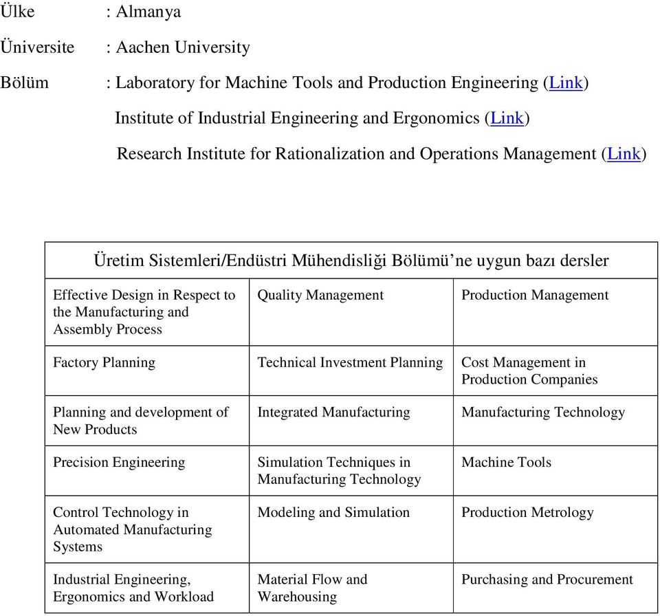 Production Companies Planning and development of New Products Precision Engineering Control Technology in Automated Manufacturing Systems Industrial Engineering, Ergonomics and Workload