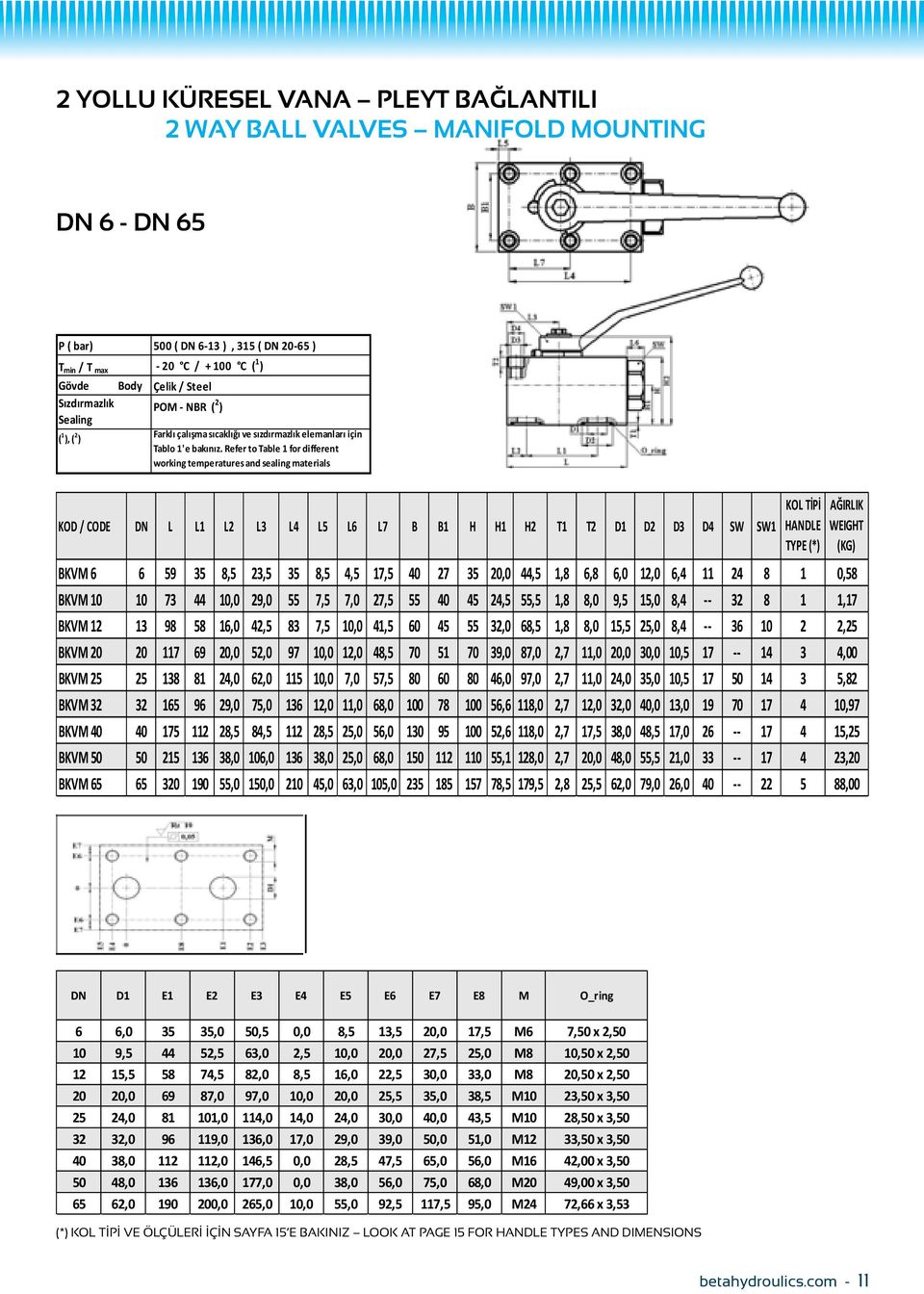 Refer to Table 1 for different working temperatures and sealing materials DN L L1 L2 L3 L4 L5 L6 L7 B B1 H H1 H2 T1 T2 D1 D2 D3 D4 SW SW1 BKVM 6 6 59 35 8,5 23,5 35 8,5 4,5 17,5 40 27 35 20,0 44,5