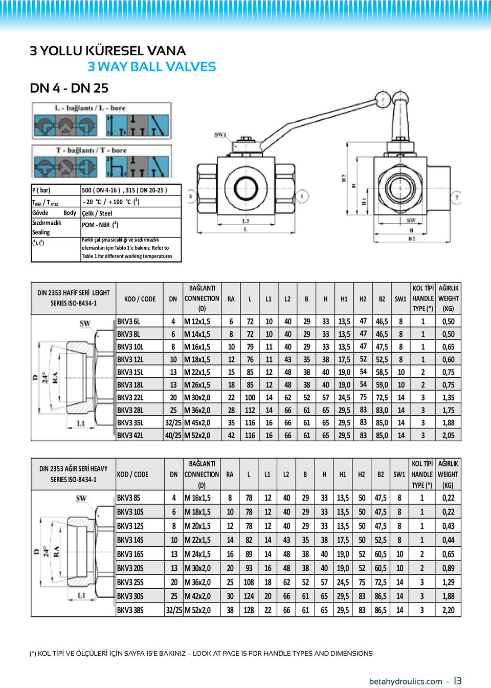 Refer to Table 1 for different working temperatures DIN 2353 HAFİF SERİ LEIGHT SERIES ISO-8434-1 DN CONNECTION (D) RA L L1 L2 B H H1 H2 B2 SW1 BKV3 6L 4 M 12x1,5 6 72 10 40 29 33 13,5 47 46,5 8 1