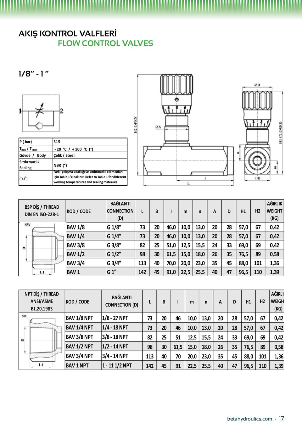 Refer to Table 1 for different working temperatures and sealing materials BSP DİŞ / THREAD DIN EN ISO-228-1 CONNECTION (D) L B I m n A D H1 H2 BAV 1/8 G 1/8" 73 20 46,0 10,0 13,0 20 28 57,0 67 0,42