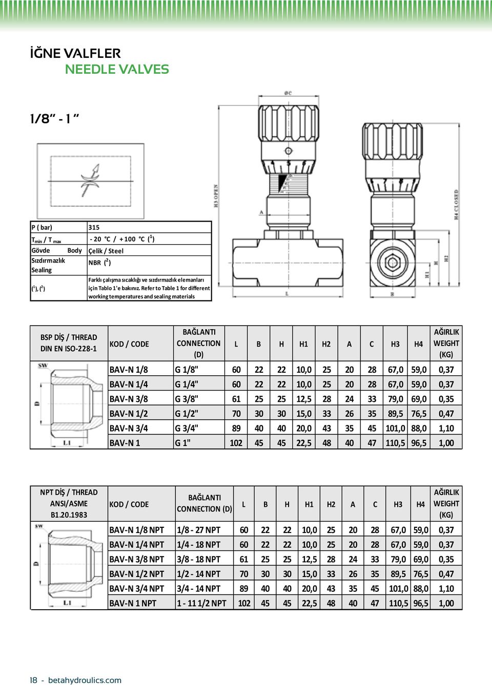 Refer to Table 1 for different working temperatures and sealing materials BSP DİŞ / THREAD DIN EN ISO-228-1 CONNECTION (D) L B H H1 H2 A C H3 H4 BAV-N 1/8 G 1/8" 60 22 22 10,0 25 20 28 67,0 59,0 0,37