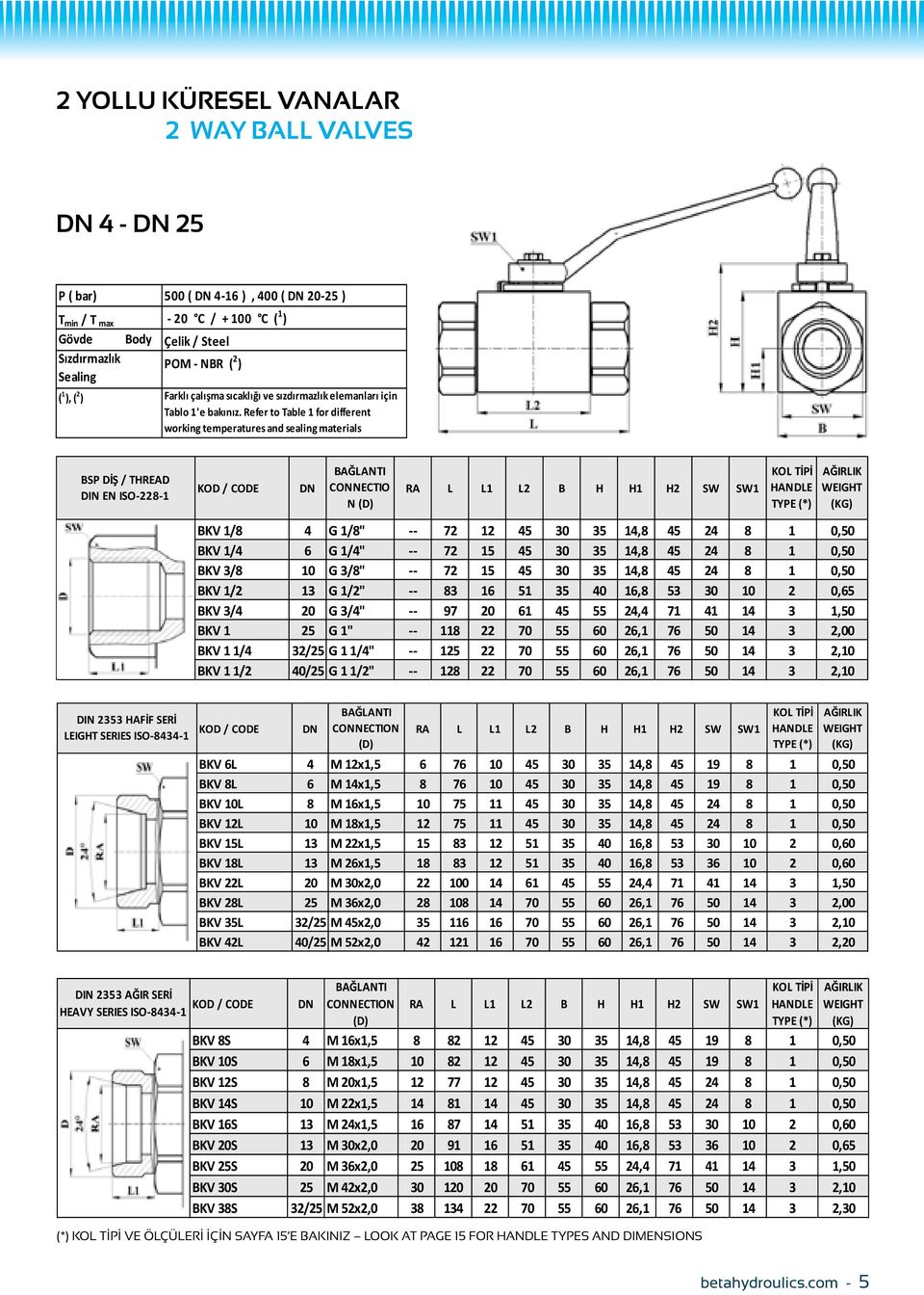 Refer to Table 1 for different working temperatures and sealing materials BSP DİŞ / THREAD DIN EN ISO-228-1 DN CONNECTIO N (D) RA L L1 L2 B H H1 H2 SW SW1 BKV 1/8 4 G 1/8" -- 72 12 45 30 35 14,8 45