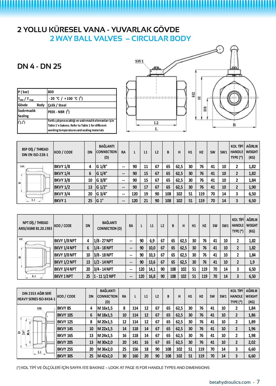 Refer to Table 1 for different working temperatures and sealing materials BSP DİŞ / THREAD DIN EN ISO-228-1 DN CONNECTION (D) RA L L1 L2 B H H1 H2 SW SW1 BKVY 1/8 4 G 1/8" -- 90 11 67 65 62,5 30 76