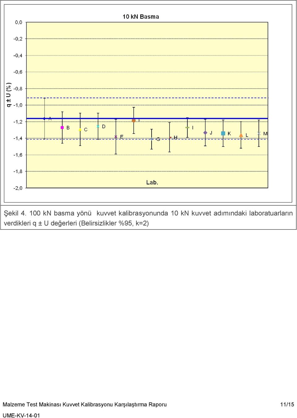 kalibrasyonunda 10 kn kuvvet