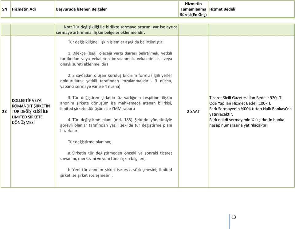 3 sayfadan oluşan Kuruluş bildirim formu (ilgili yerler doldurularak yetkili tarafından imzalanmalıdır 3 nüsha, yabancı sermaye var ise 4 nüsha) 28 KOLLEKTİF VEYA KOMANDİT ŞİRKETİN TÜR DEĞİŞİKLİĞİ