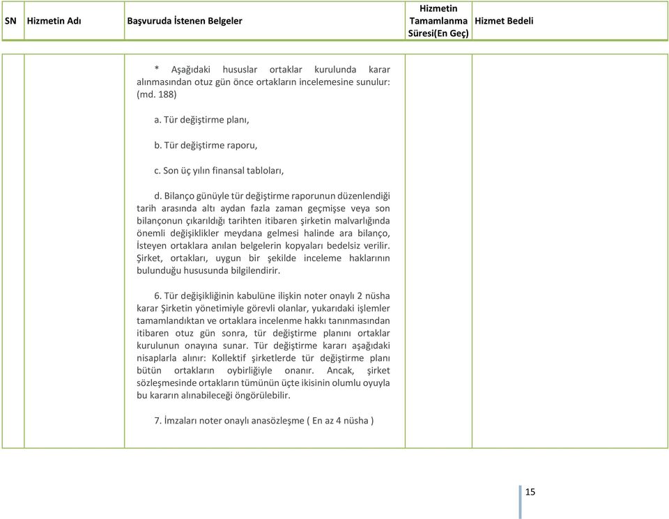 Bilanço günüyle tür değiştirme raporunun düzenlendiği tarih arasında altı aydan fazla zaman geçmişse veya son bilançonun çıkarıldığı tarihten itibaren şirketin malvarlığında önemli değişiklikler