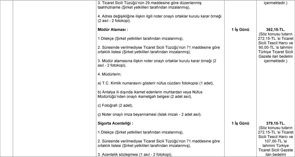 Süresinde verilmediyse Ticaret Sicili Tüzüğü nün 71.maddesine göre ortaklık listesi (Şirket yetkilileri tarafından imzalanmış), 3.