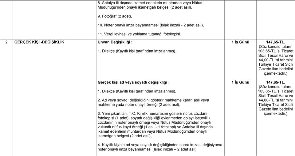 Gerçek kişi ad veya soyadı değişikliği : 1. Dilekçe (Kayıtlı kişi tarafından imzalanmış), 2.